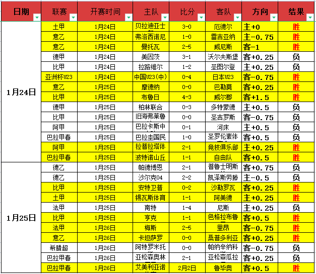激战连场,斯旺西瞄准,英冠三连胜,皇冠体育,Crown,皇冠体育网址,皇冠app,皇冠官网,皇冠集团