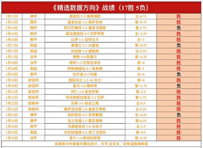 推荐,周一,常规赛,皇冠体育,Crown,皇冠体育网址,皇冠app,皇冠官网,皇冠集团