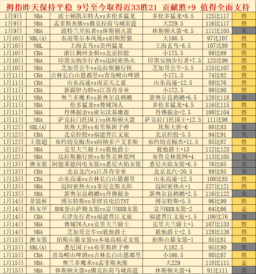 国安客场完,美取胜,迎战京沪巅,皇冠体育,Crown,皇冠体育网址,皇冠app,皇冠官网,皇冠集团
